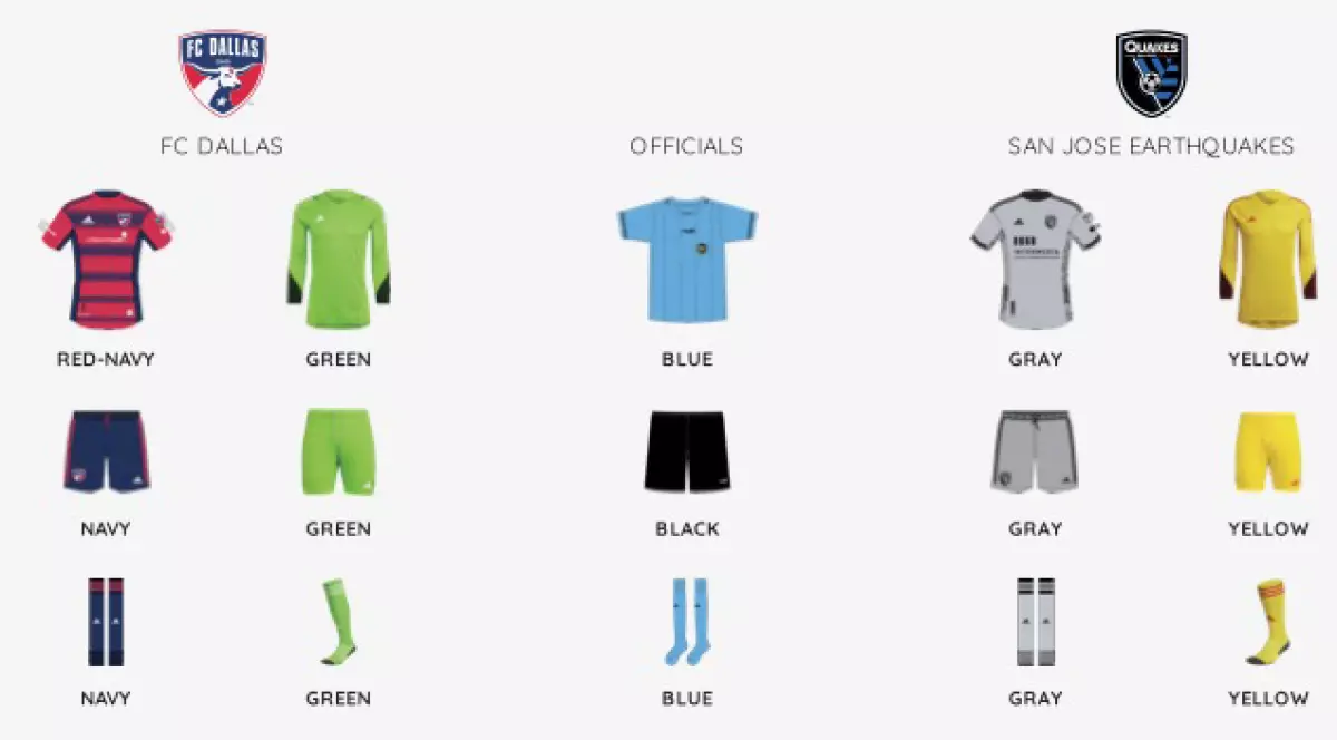 MLS kit assignments for FC Dallas vs San Jose on October 7, 2023. (Courtesy MLS)