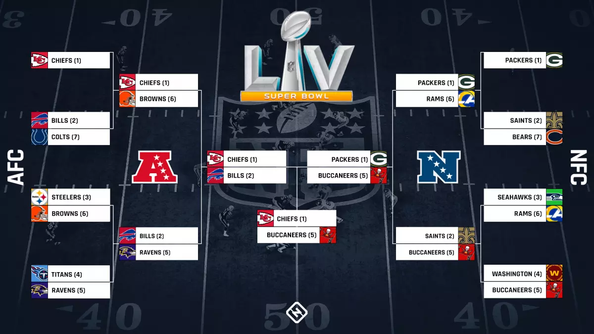 NFL playoff bracket 2021 Full schedule, TV channels, scores for AFC