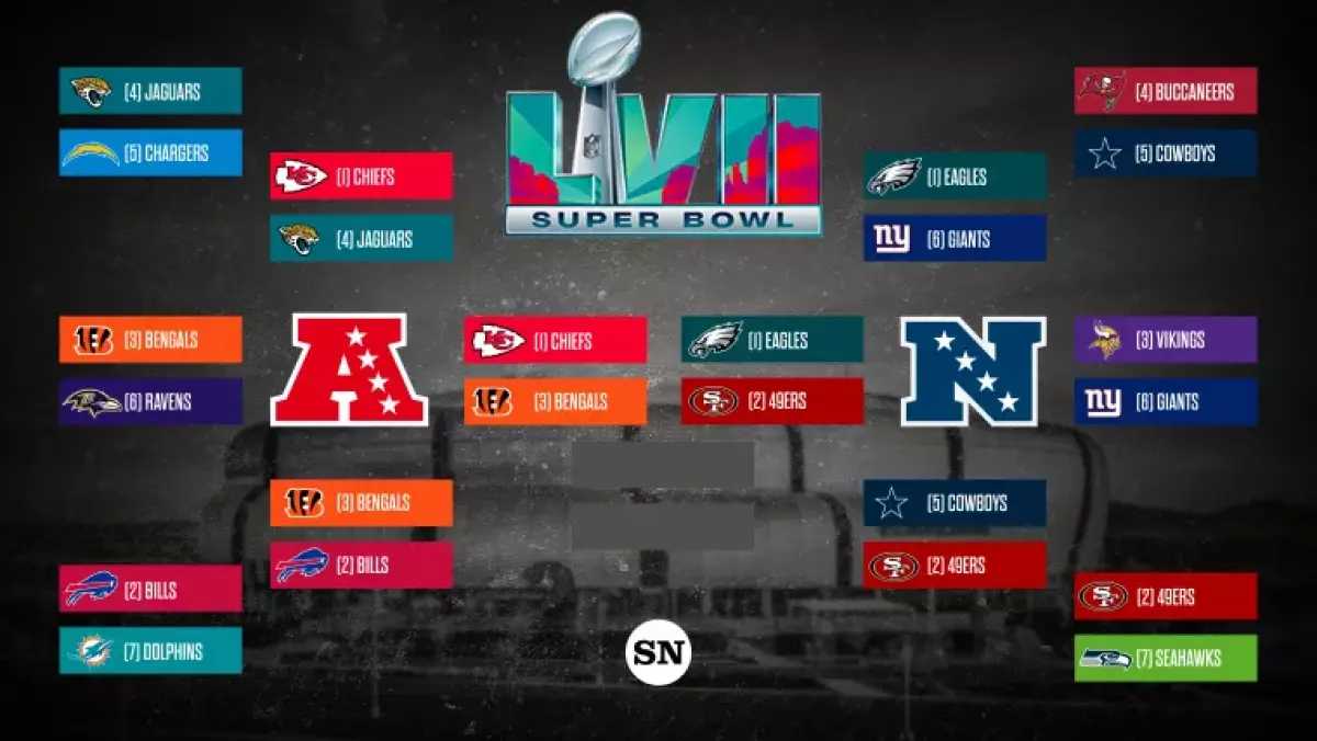 NFL playoff bracket 2023 Full schedule, TV channels, scores for AFC