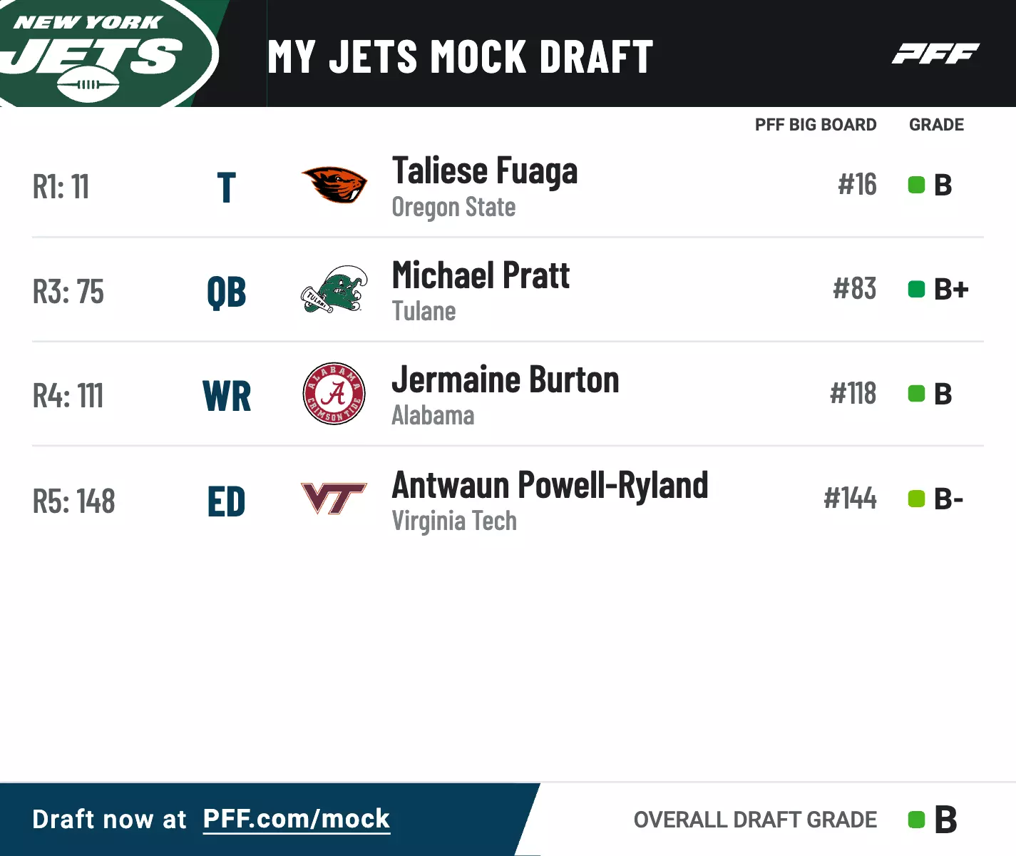 PFF New York Jets 2024 NFL Mock Draft