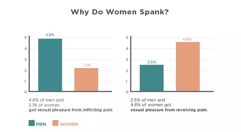 Reasons for Spanking