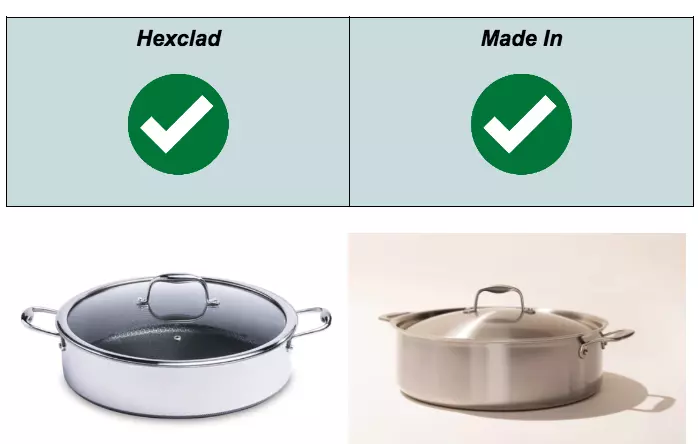Hexclad vs Madein Design and Construction
