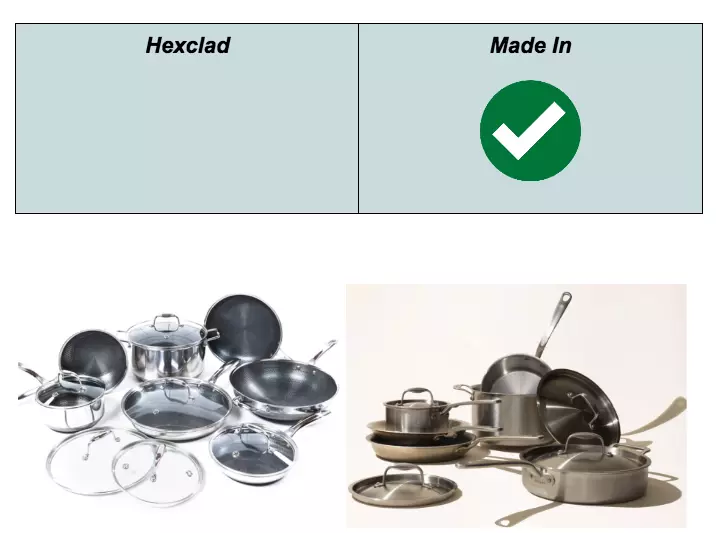 Affordability Made In vs Hexclad Cookware