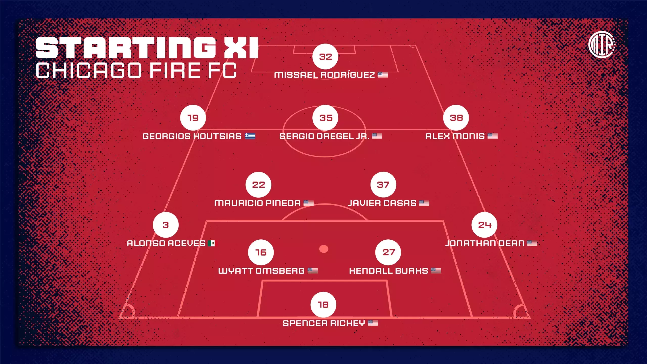 Projected Fire Starting Eleven in a 4-2-3-1 Formation
