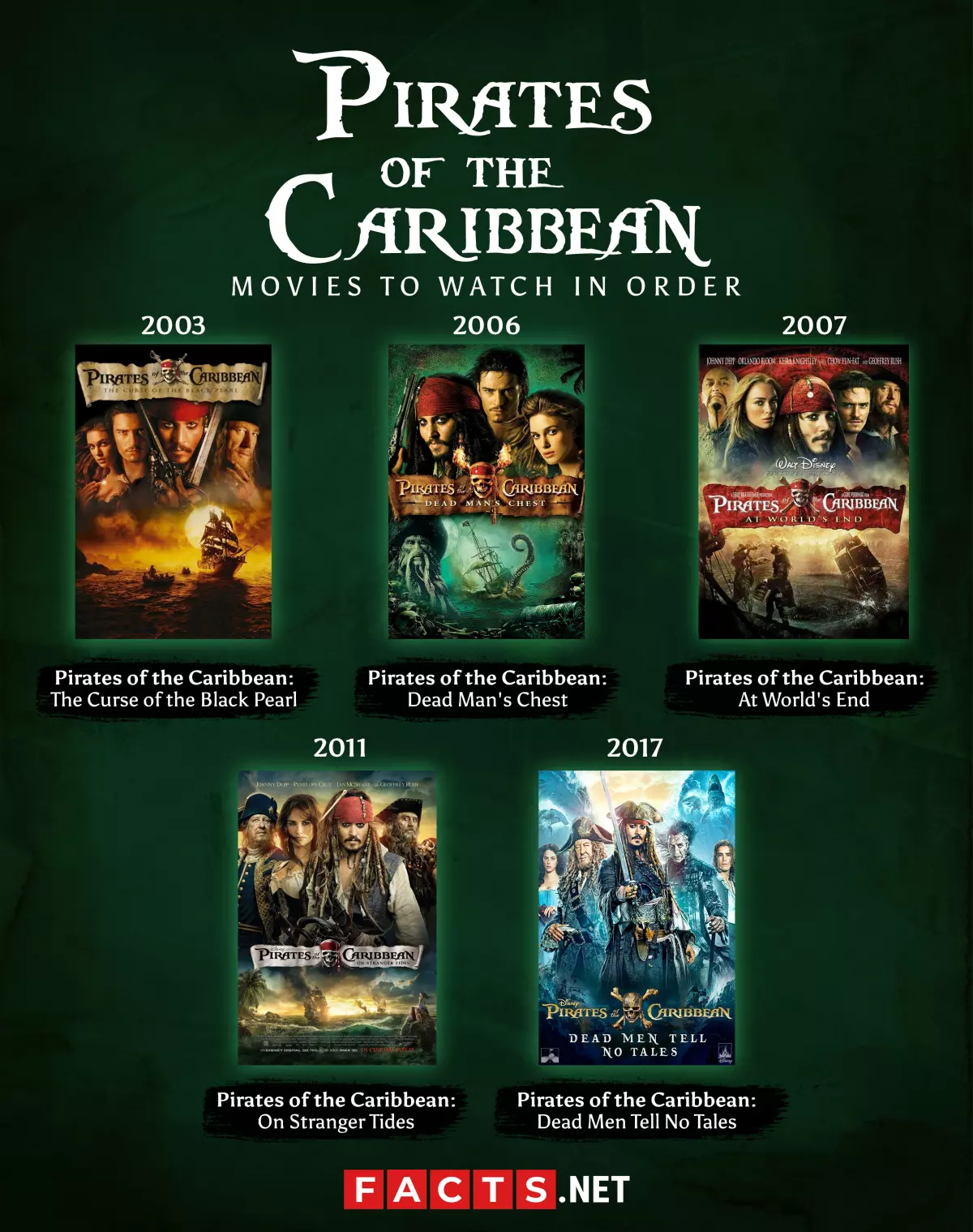 Pirates of the Caribbean Movies to Watch in Order