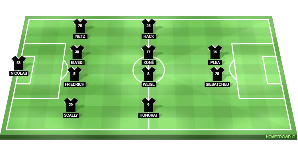 Borussia Monchengladbach Team
