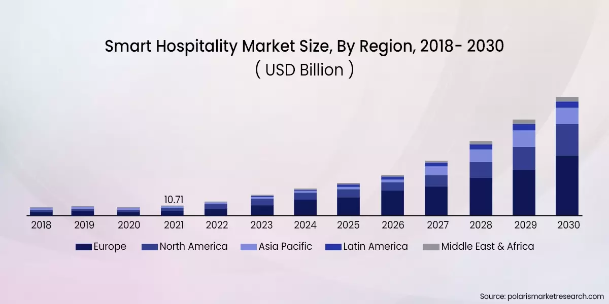 Overview of the Hospitality Industry